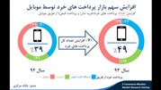با اپلیکیشن موبایل،برندی جذاب تر داشته باشید