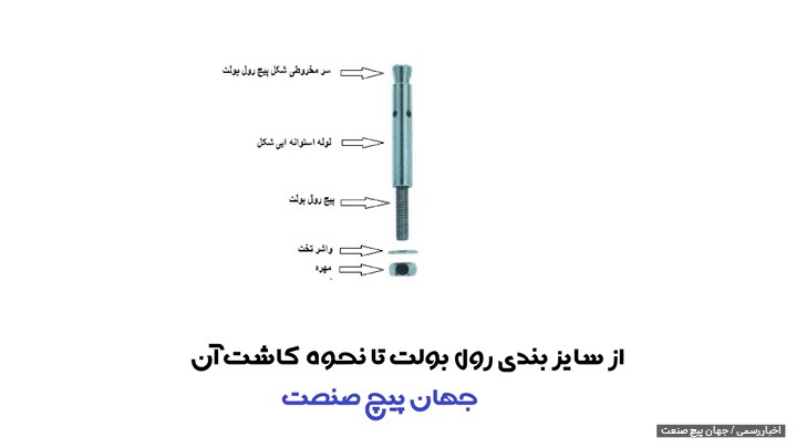 از سایزبندی رول بولت تا نحوه کاشت آن | هرچیز که باید در مورد رول بولت دانست از سایزبندی رول بولت تا نحوه کاشت آن | هرچیز که باید در مورد رول بولت دانست
