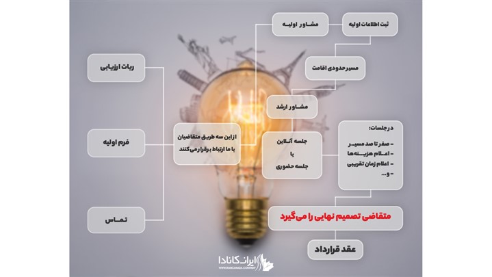 ویزای شینگن