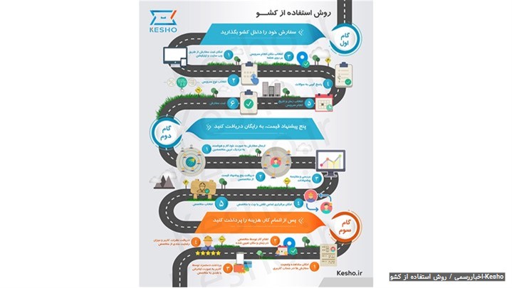 وب سایت و اپلیکیشن کشو، سامانه ارائه آنلاین خدمات منزل و محل کار رونمایی شد وب سایت و اپلیکیشن کشو، سامانه ارائه آنلاین خدمات منزل و محل کار رونمایی شد